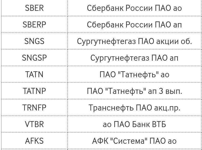 MOEX (Московская биржа) откроет торги 23 марта