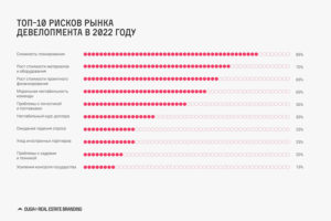 Рынок девелопмента разделился на «наших» и «не наших»