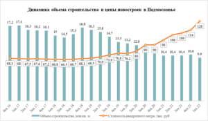 Источник: «Метриум» по данным Единого ресурса застройщиков (erzrf.ru)