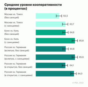 Как санкции и кооперация могут помочь избежать климатической катастрофы