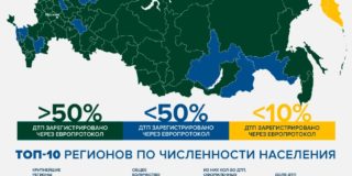 РСА представил рейтинг регионов РФ по использованию Европротокола