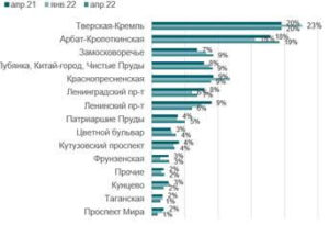 Какие элитные квартиры находят арендаторов