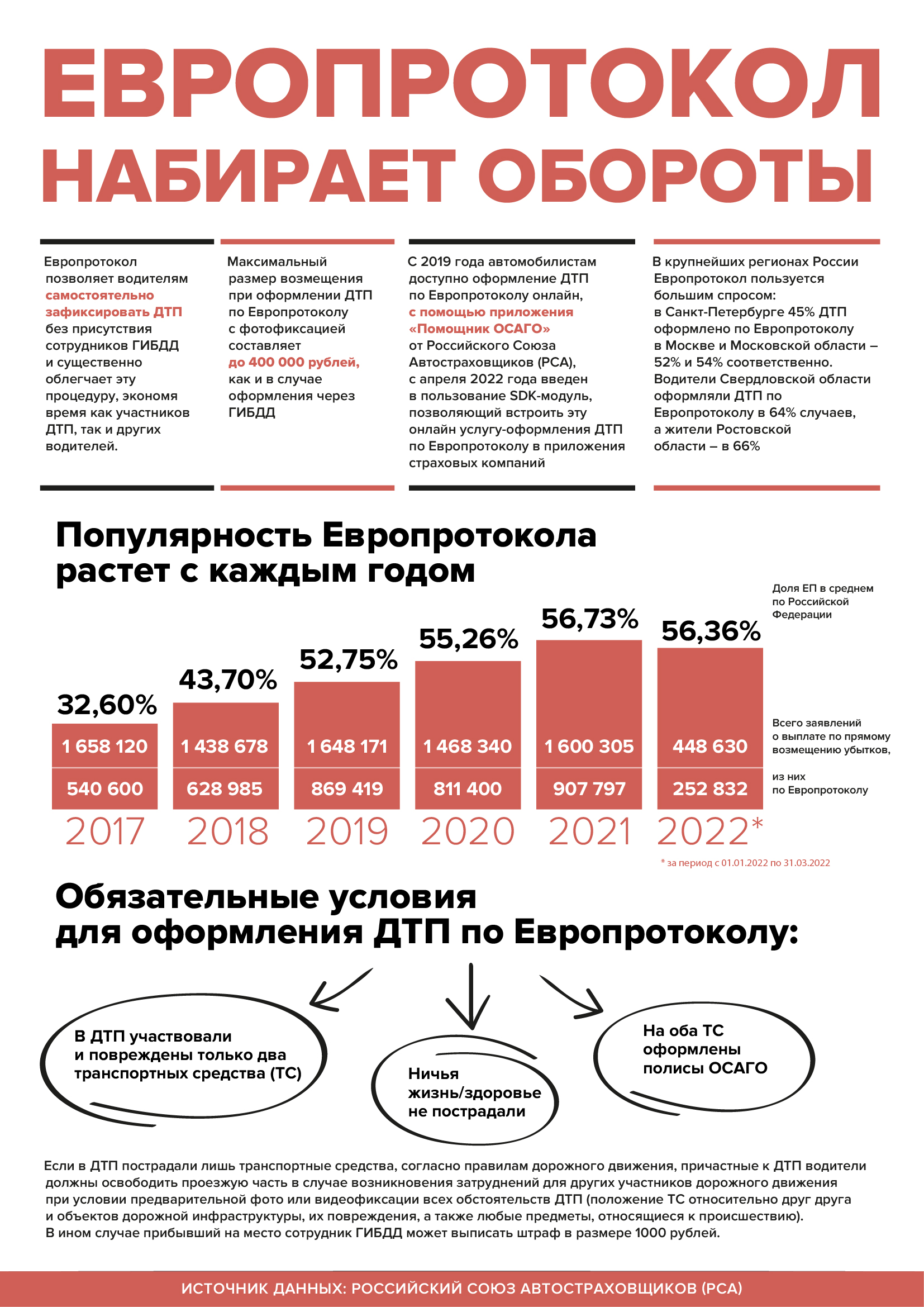 Российского Союза Автостраховщиков