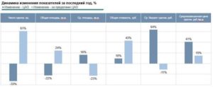 Элитная недвижимость мигрирует из центра столицы