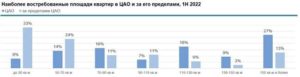 Элитная недвижимость мигрирует из центра столицы