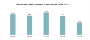 «Метриум»: Спад окончен – итоги II квартала на рынке жилья Москвы