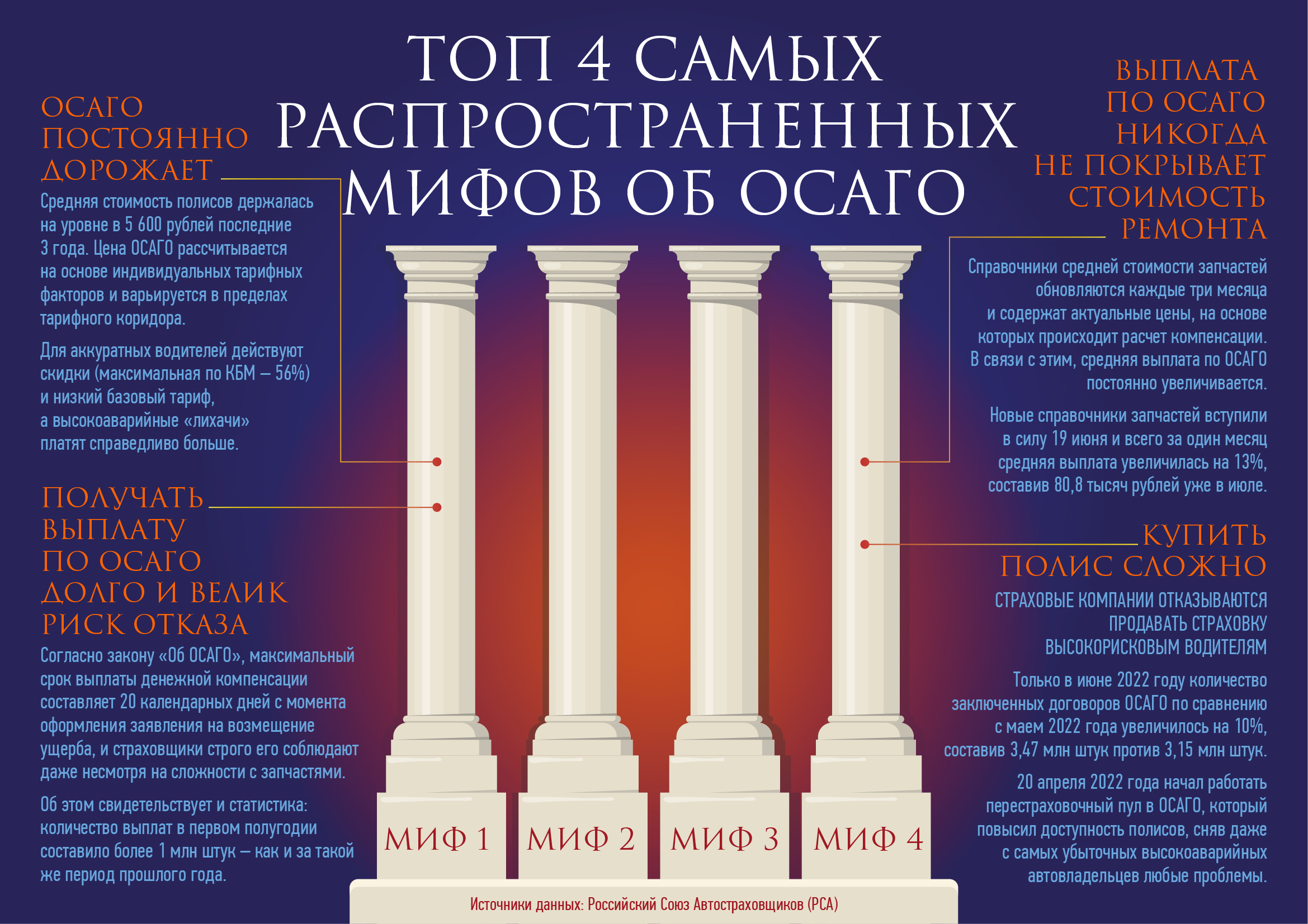 Разбираем 4 самых распространенных мифа об ОСАГО