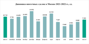 «Метриум»: Дольщики взяли паузу – итоги рынка жилья Москвы в августе