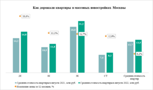 Источник: «Метриум»