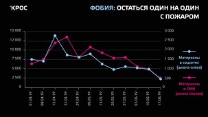 Как изменяется динамика Национального индекса тревожностей