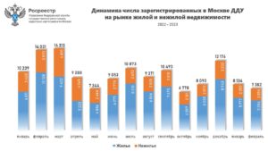 Февраль показал отрицательную динамику на первичном рынке 