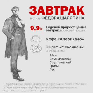 Завтрак в стиле Фёдора Шаляпина в Республике Татарстан: расчеты Банка России