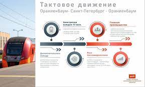 22 мая 2023 года на Балтийском вокзале состоится мероприятие по запуску тактового движения на маршруте Ораниенбаум – Санкт-Петербург