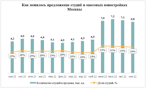 «Метриум»: Кто больше всего продает жилья в разных сегментах