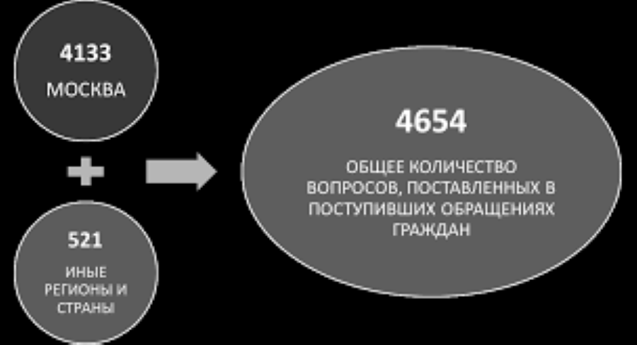 Формула таланта: на "Территории смыслов" назвали ключевые компетенции молодых сотрудников