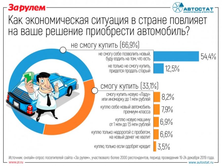 Инфографика: путешествуем автомобилем – санкции не помеха