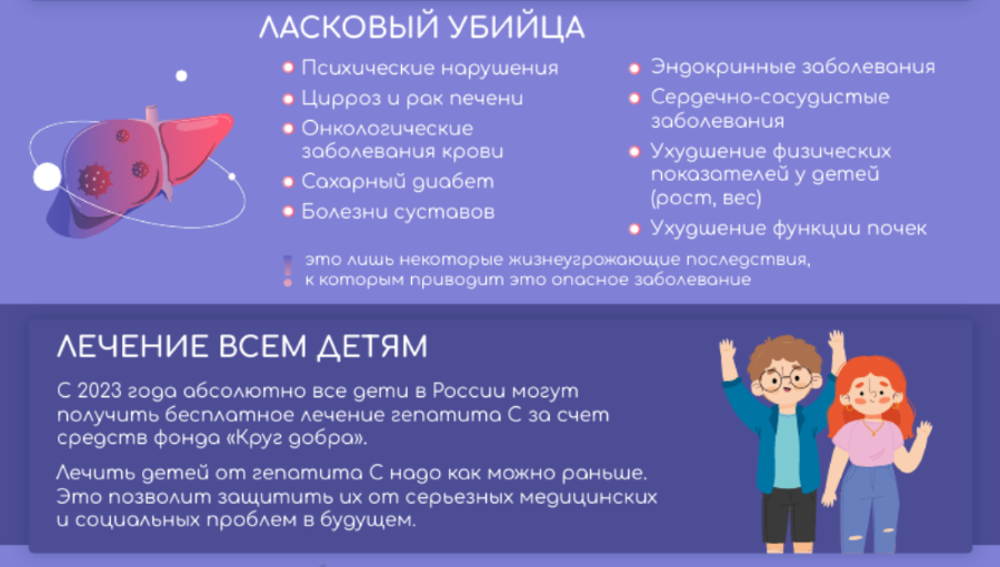 Дети с гепатитом С начали получать бесплатное лечение в Архангельской области