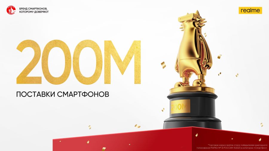 Поставки смартфонов realme превысили 200 млн