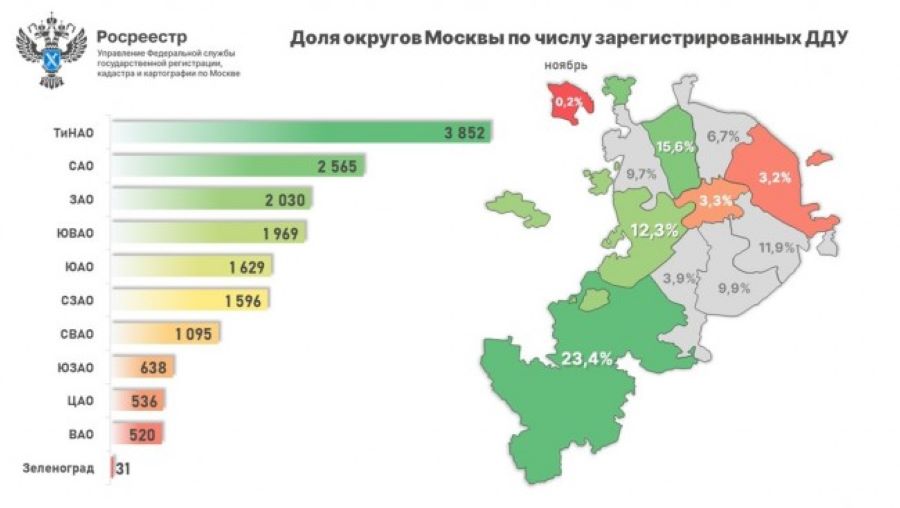 Северный административный округ стал лидером по приросту оформленных ДДУ в годовом выражении