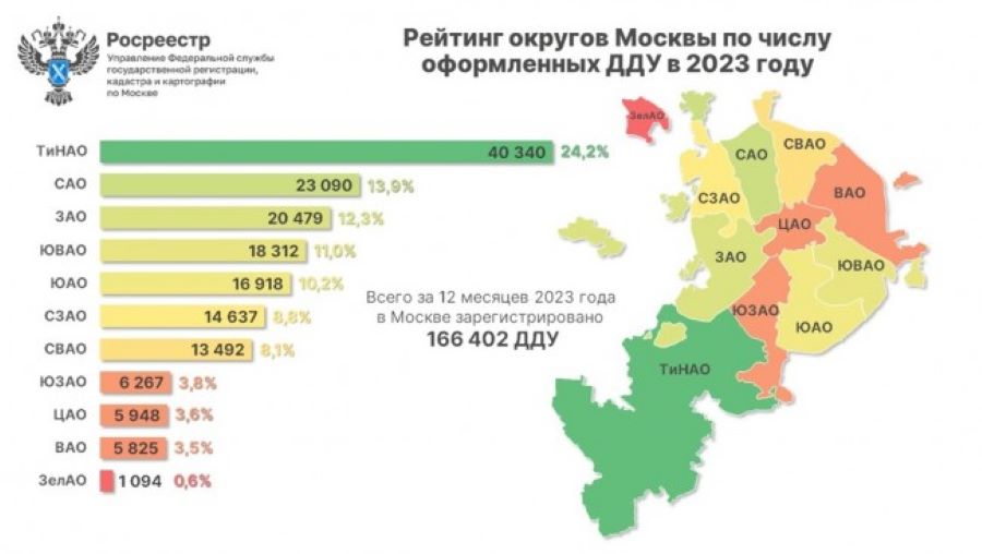 Итоги Росреестра: ТОП округов по регистрации сделок в новостройках Москвы за год