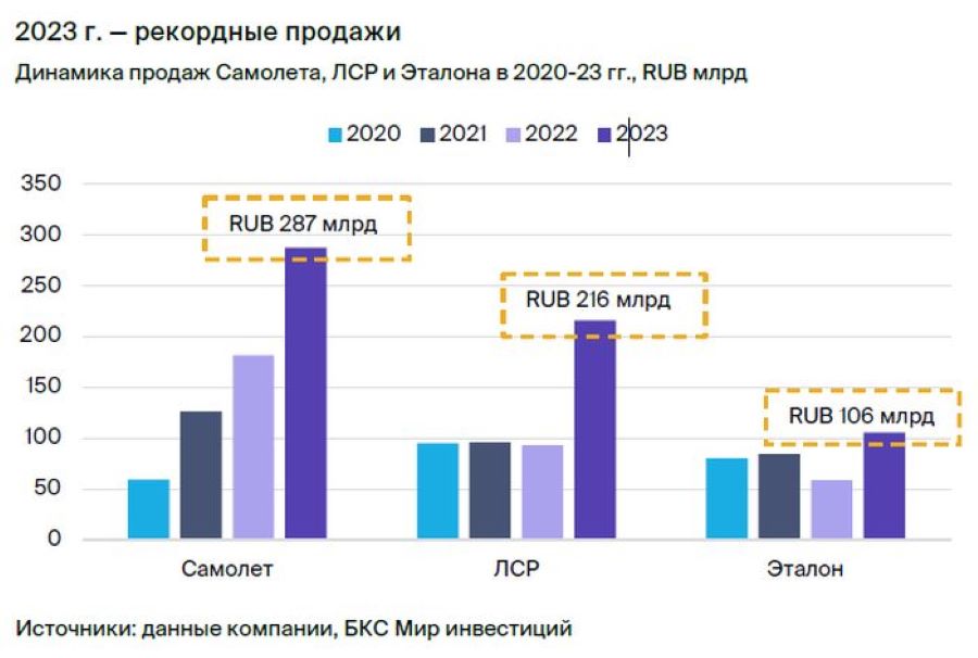 Kuppersberg: рекордные продажи и стратегическое расширение в 2023 году