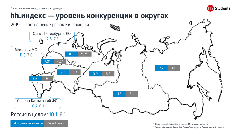 Какие российские регионы самые перспективные для трудоустройства?