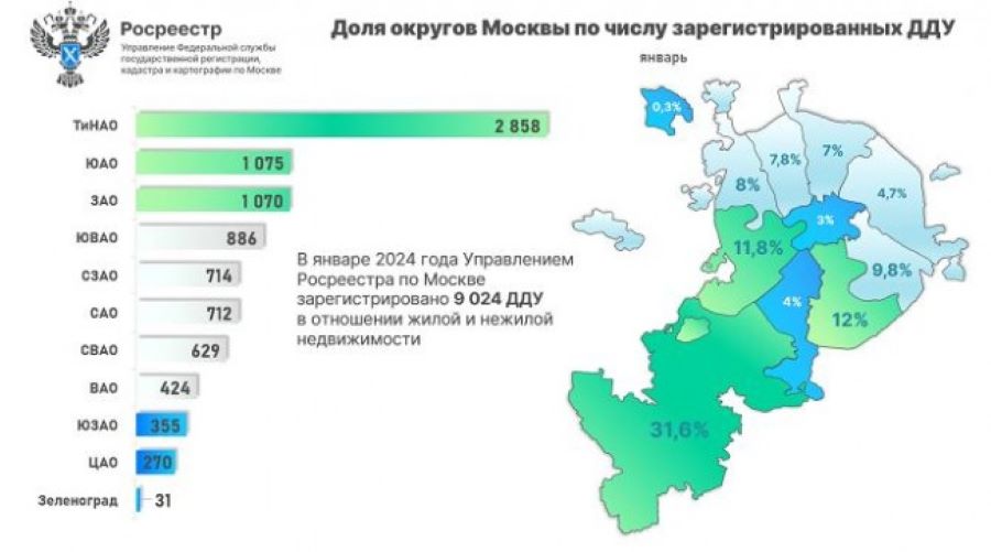 Южный округ впервые оказался в ТОП-3 по числу оформленных ДДУ в январе