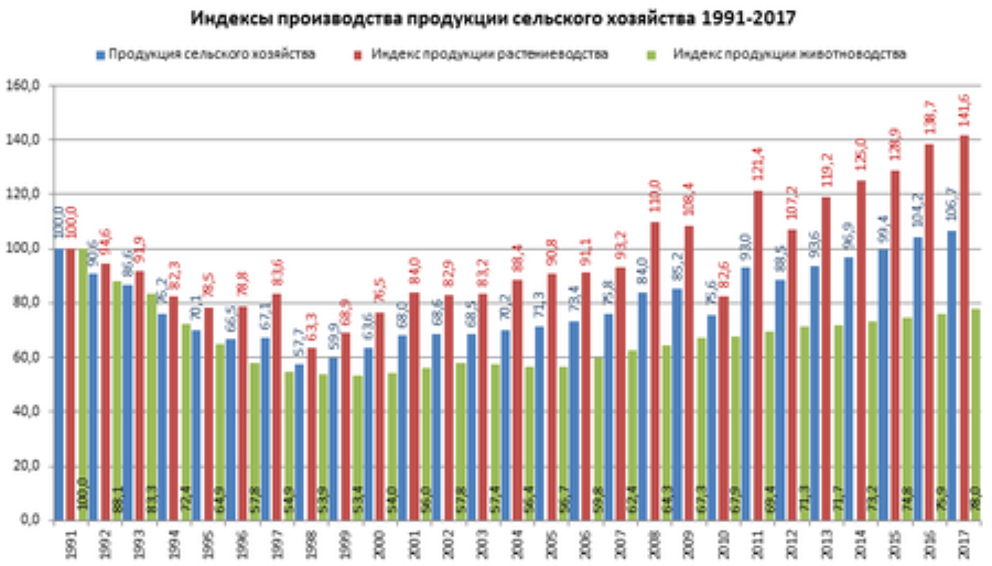 Где взращивают будущий потенциал России?