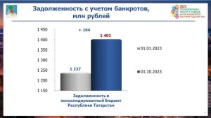 В бюджете Республики Татарстан на приобретение автоклубов предусмотрено 10 млн. рублей