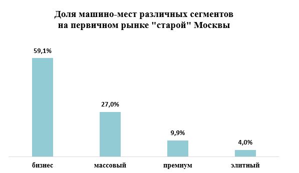 диаграмма