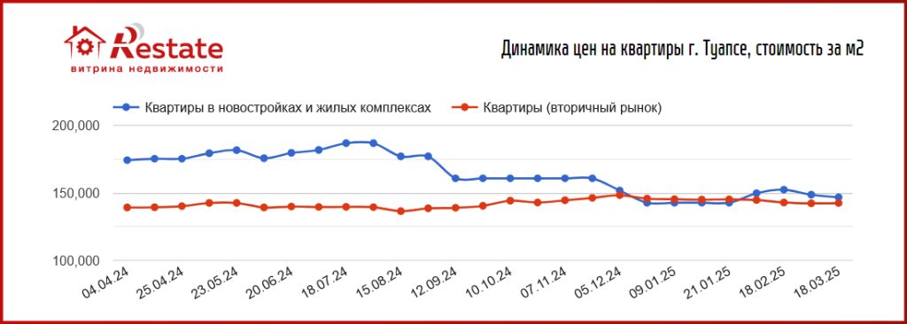 график