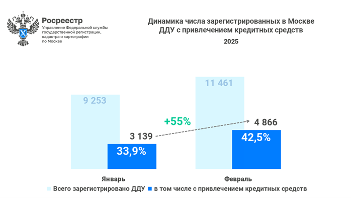 росреестр