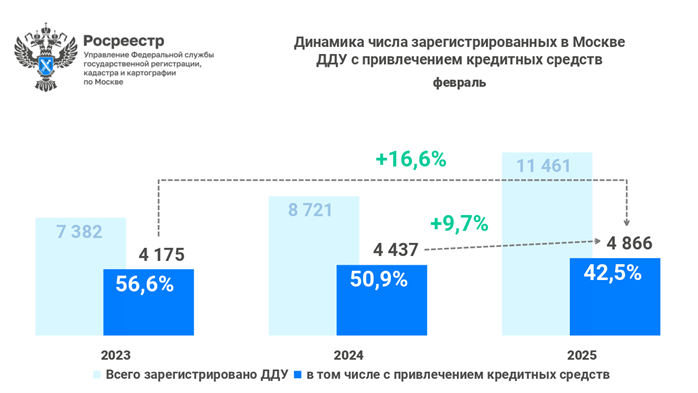 росреестр