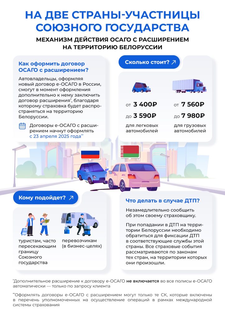 Инфографика: механизм действия ОСАГО с расширением на территорию Белоруссии