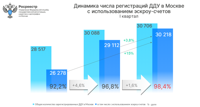 росреестр
