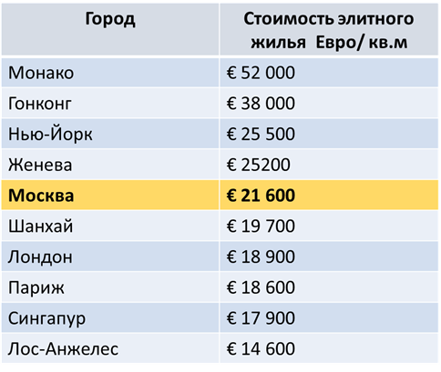 Intermark ГН. Длительные рассрочки разогнали цены на элитное жилье