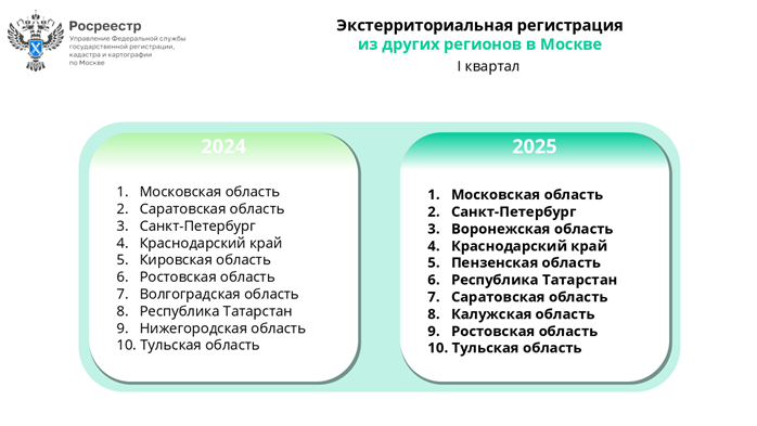 области