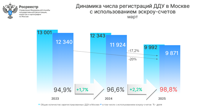 росреестр