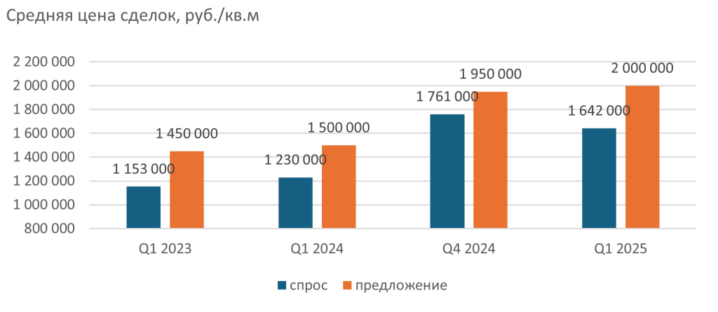 Intermark ГН. Длительные рассрочки разогнали цены на элитное жилье