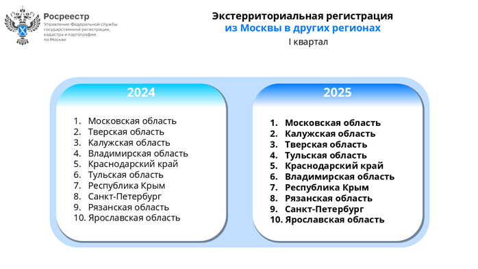 регтоны