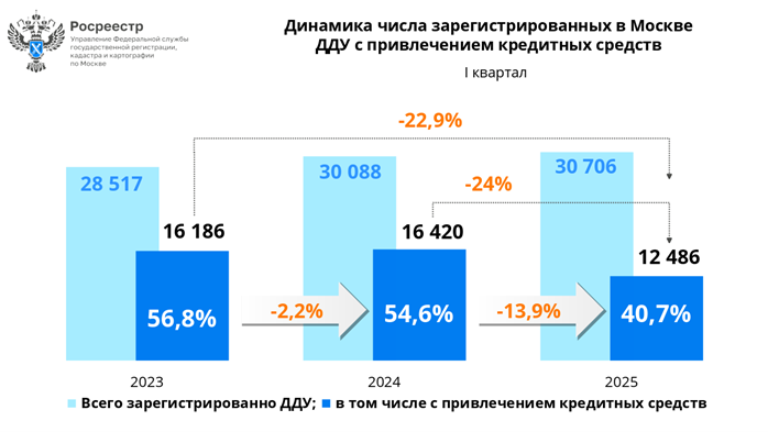 динамика