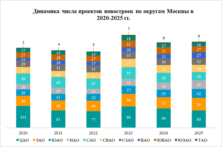 Метриум