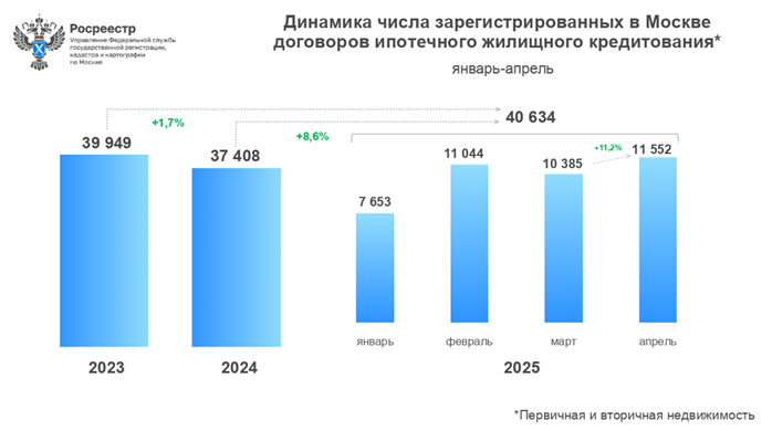росреестр