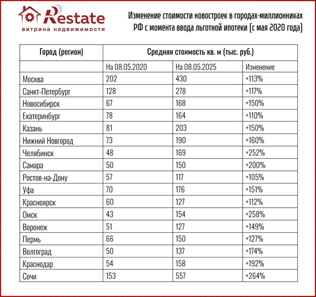 таблица