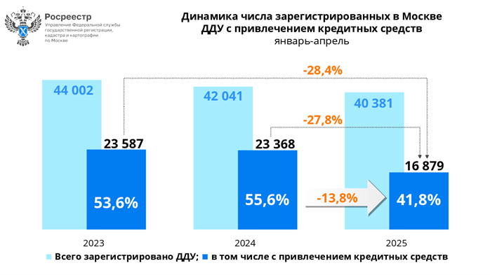 апрель дду