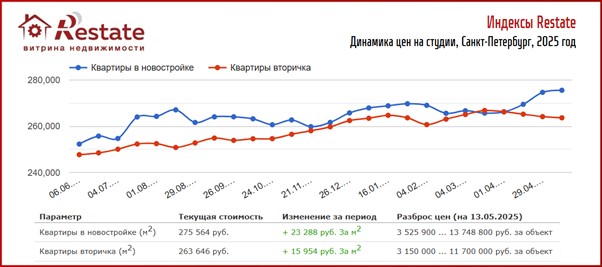 недвижисмость