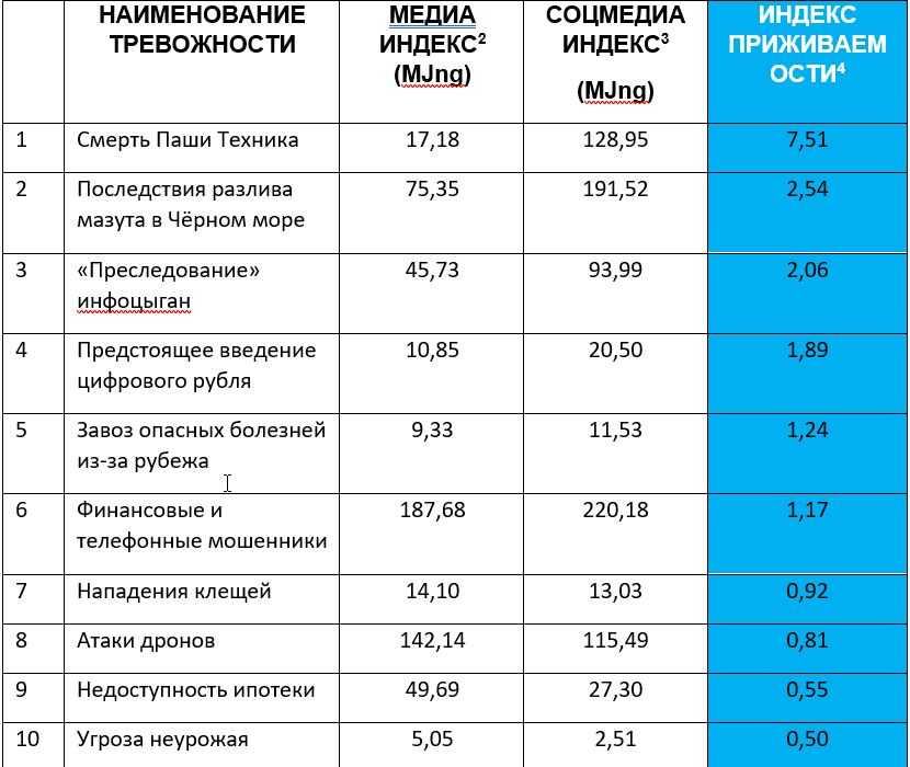 тревога