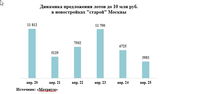 метриум