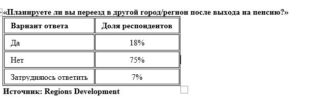 опрос