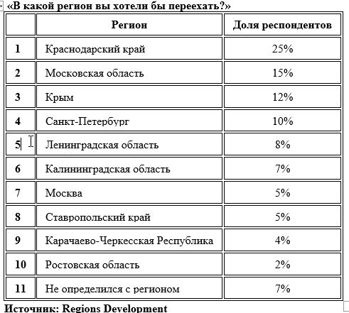 регион